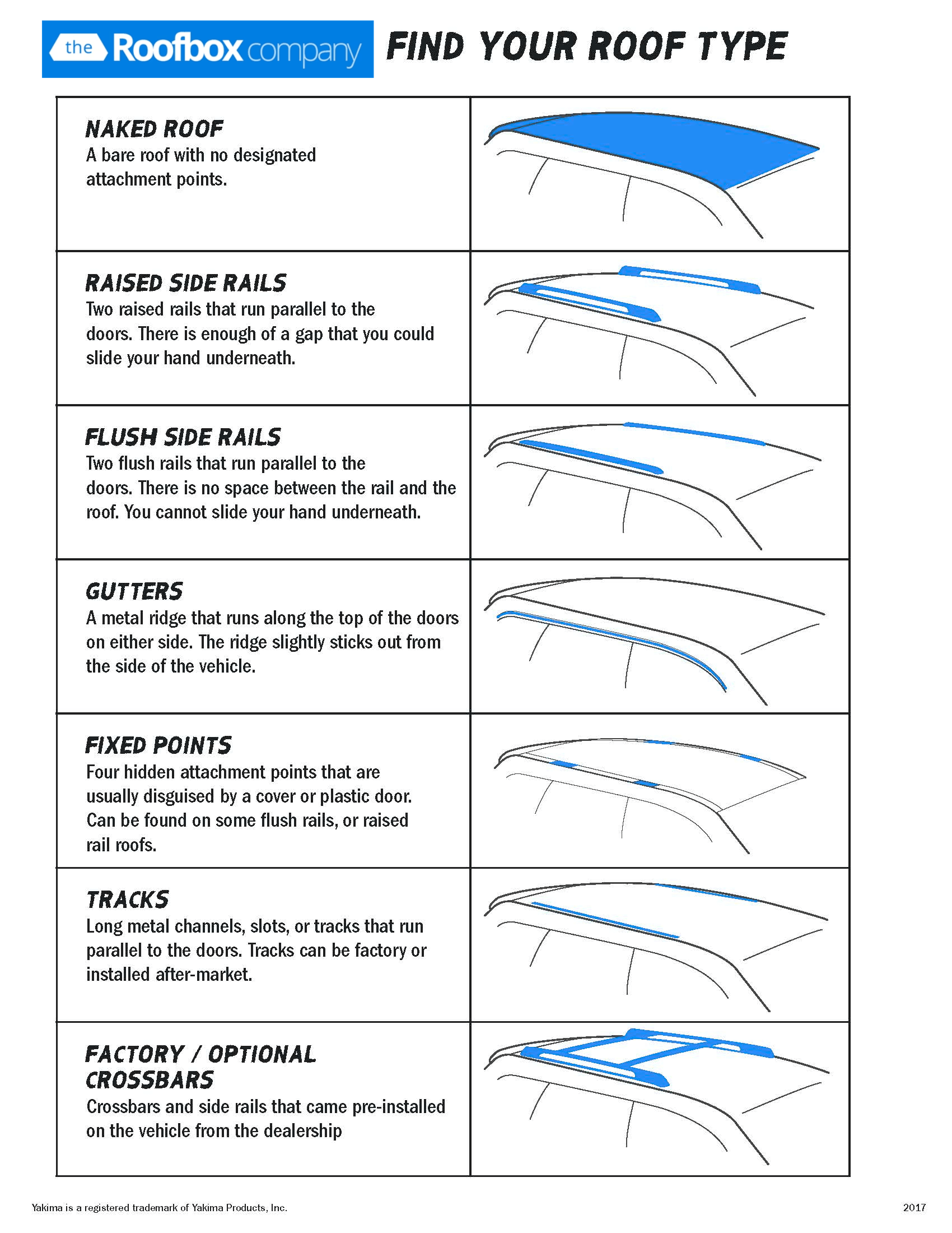 Find The Perfect Roof Rack For Your Car